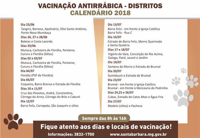 Vacinação Antirrábica 2018_distritos